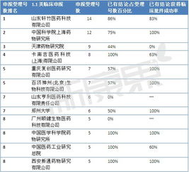 117號文后，臨床批件技術(shù)轉(zhuǎn)讓市場的“價值洼地”與抄底策略